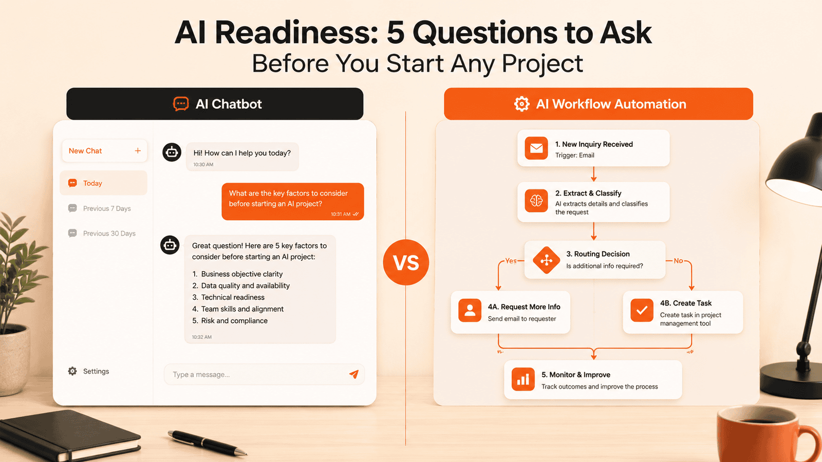 Ai Readiness Five Questions Before You Start