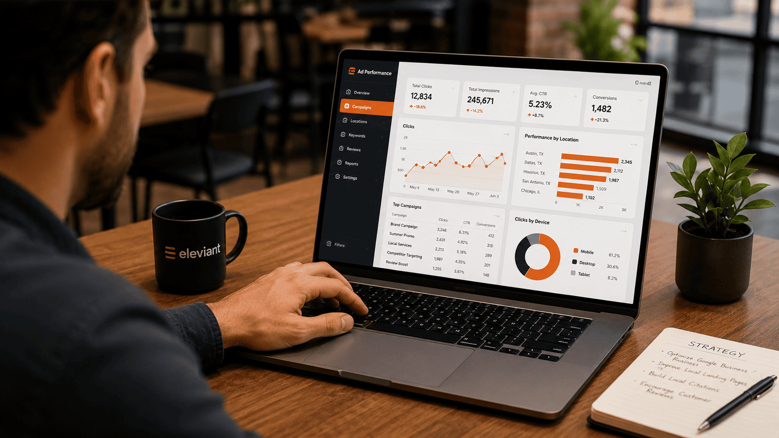 How To Tell If Your Crm Is Actually Being Used