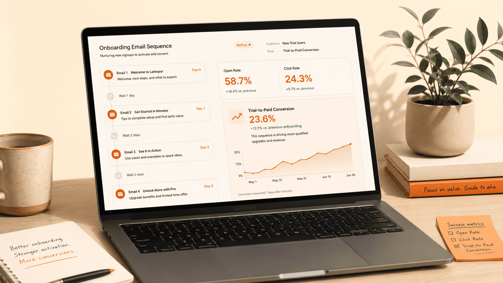 Larkspur Analytics