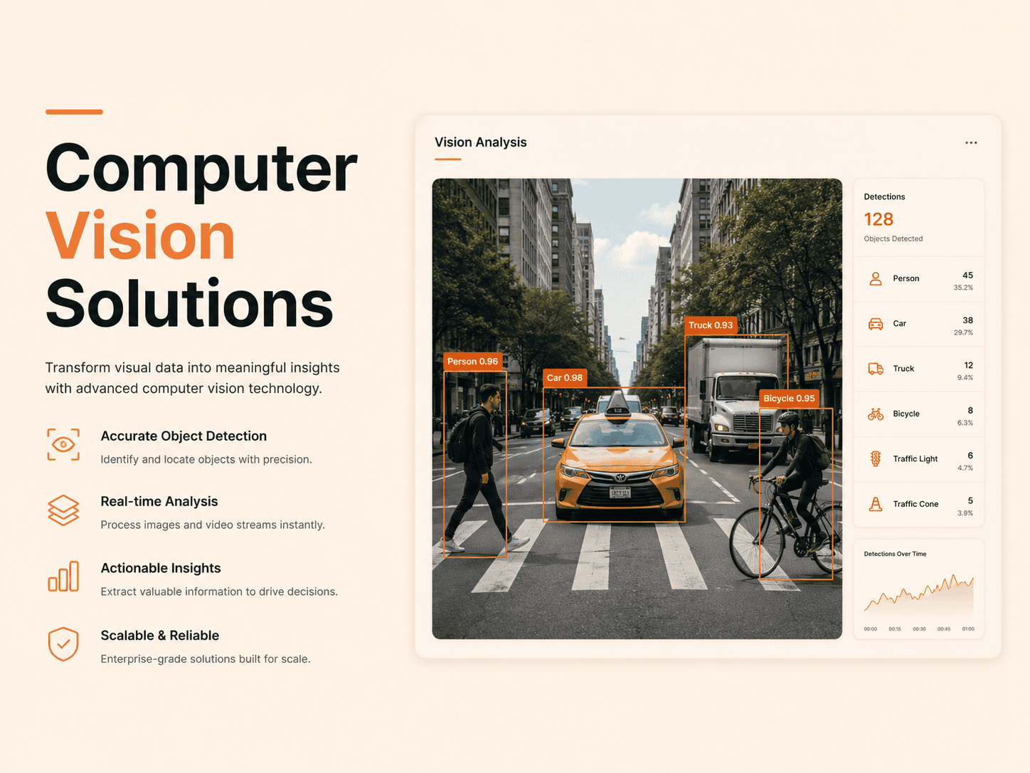 Computer Vision Solutions digitallyscaled