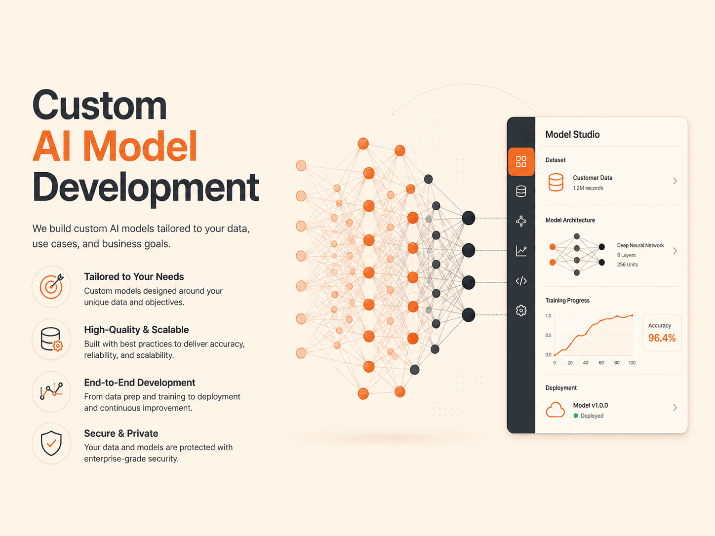 Custom AI Model Development digitallyscaled