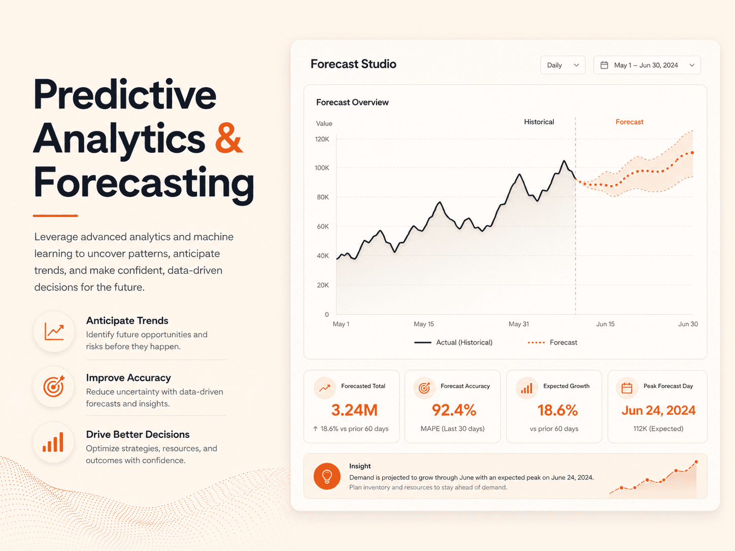 Predictive Analytics & Forecasting digitallyscaled