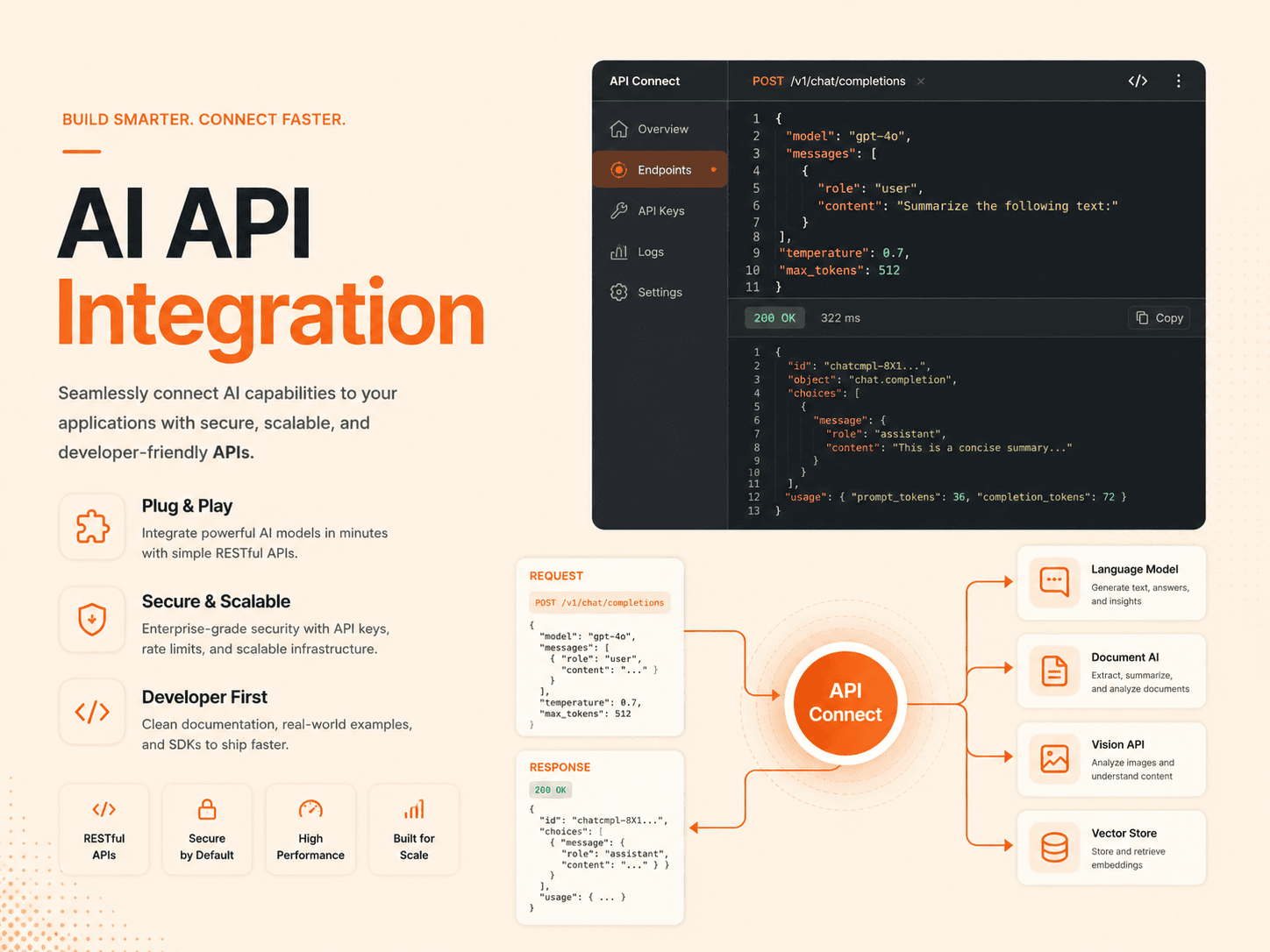 AI API Integration digitallyscaled