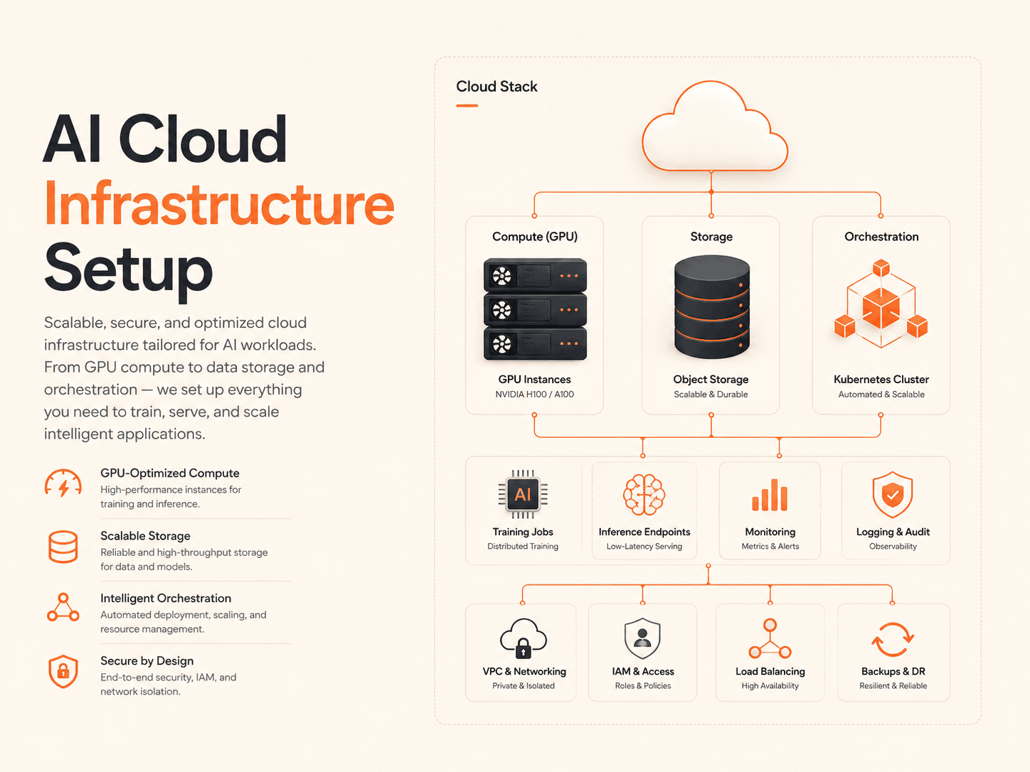 AI Cloud Infrastructure Setup digitallyscaled