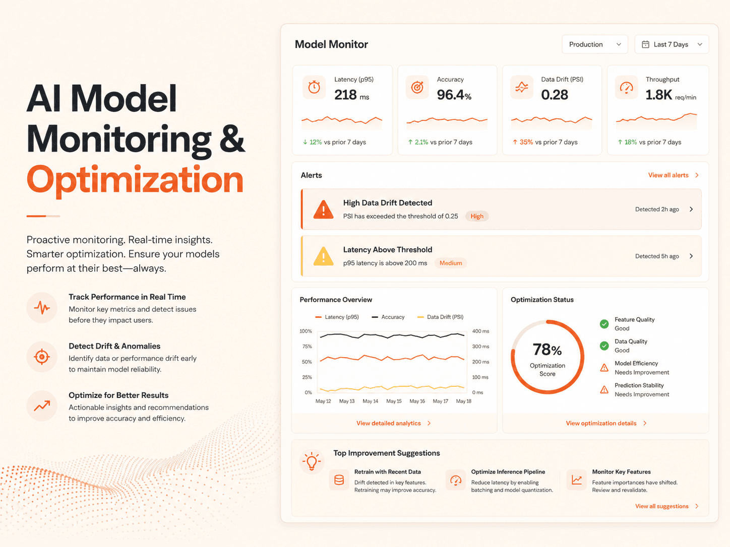 AI Model Monitoring & Optimization digitallyscaled