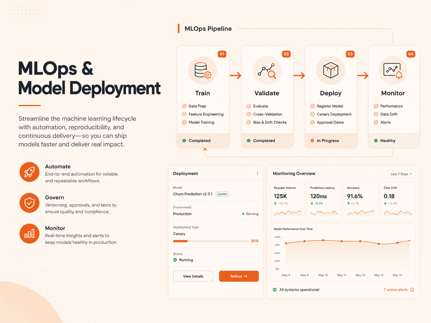 MLOps & Model Deployment digitallyscaled