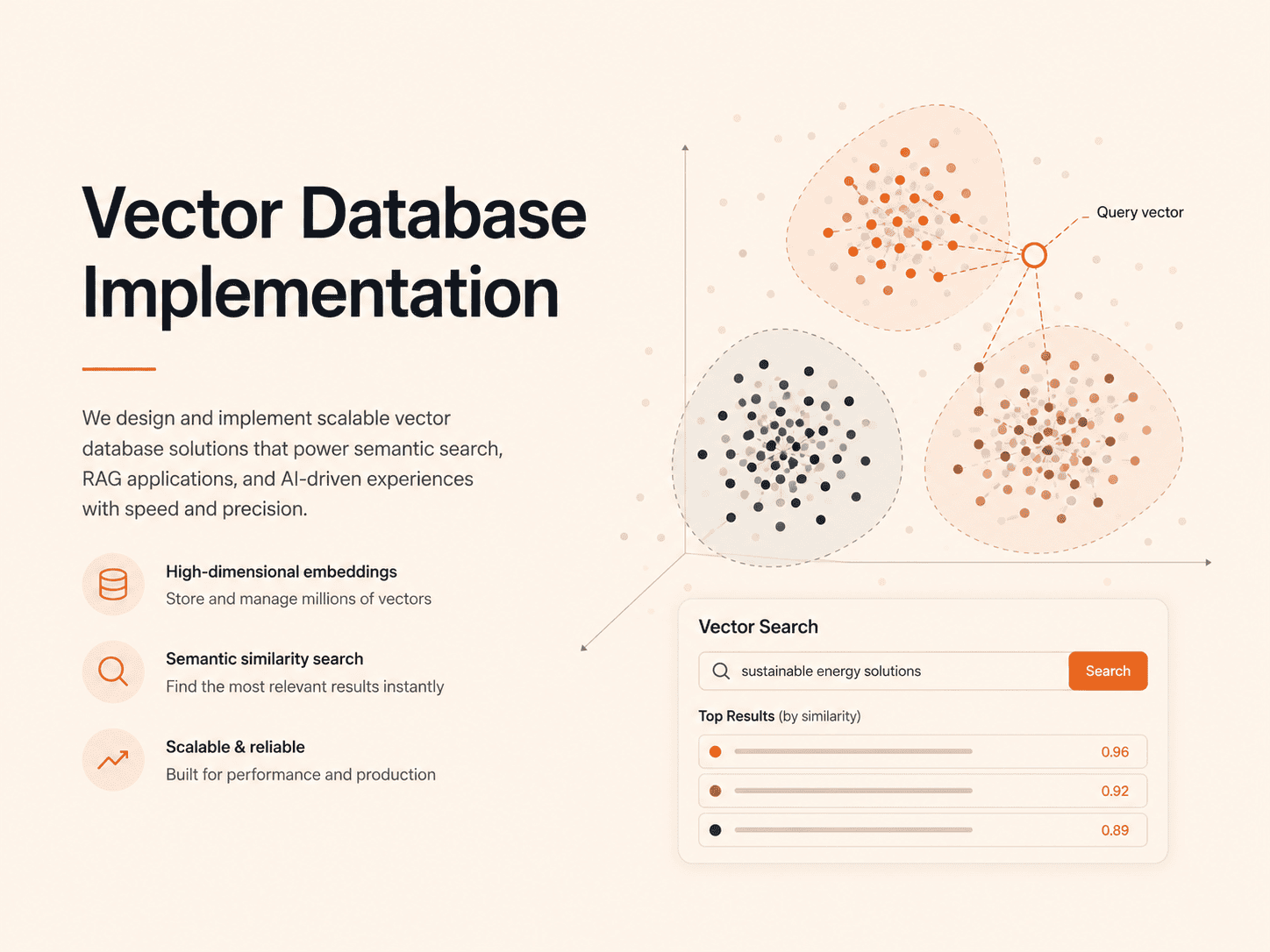 Vector Database Implementation digitallyscaled