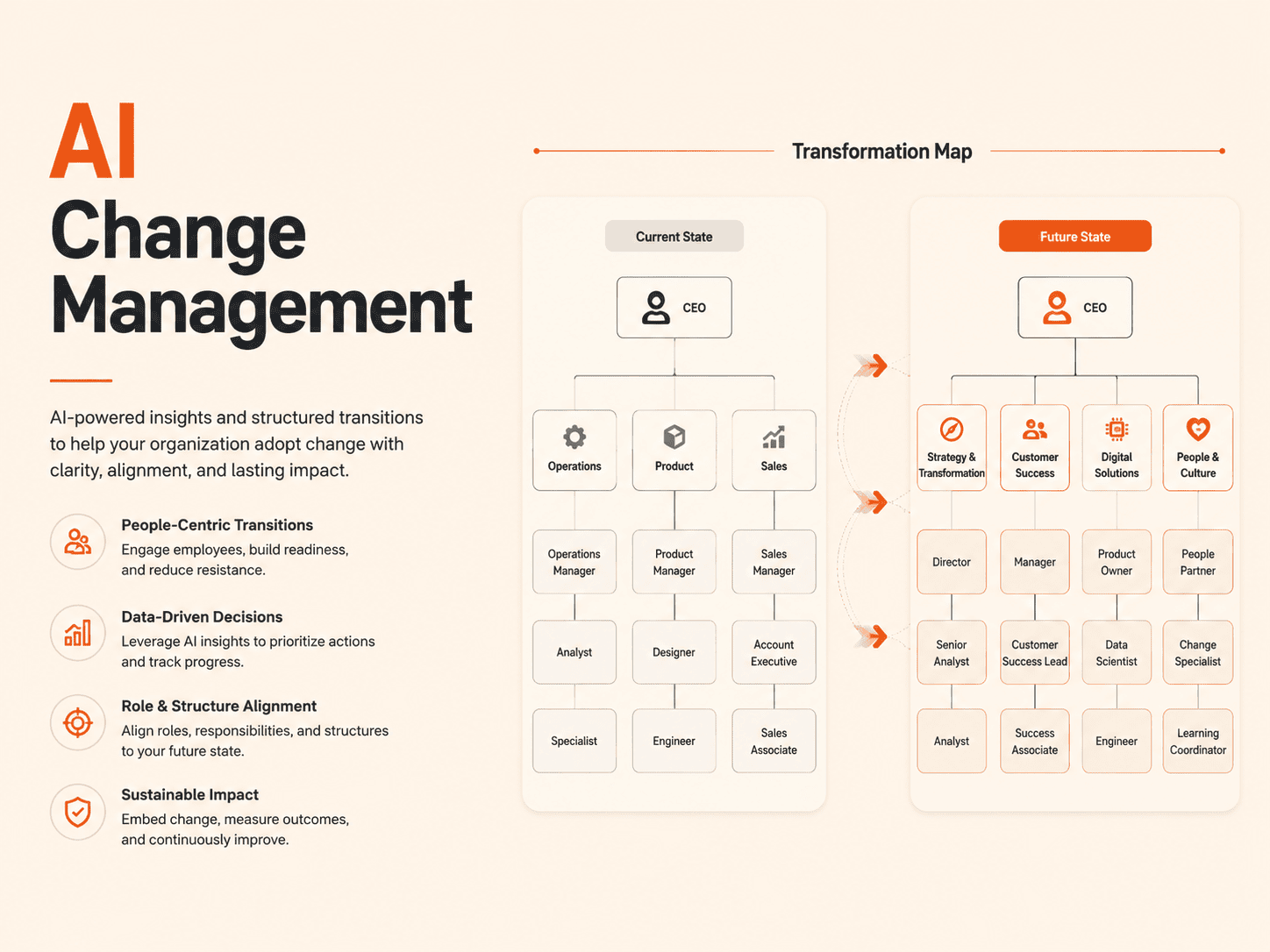 AI Change Management digitallyscaled