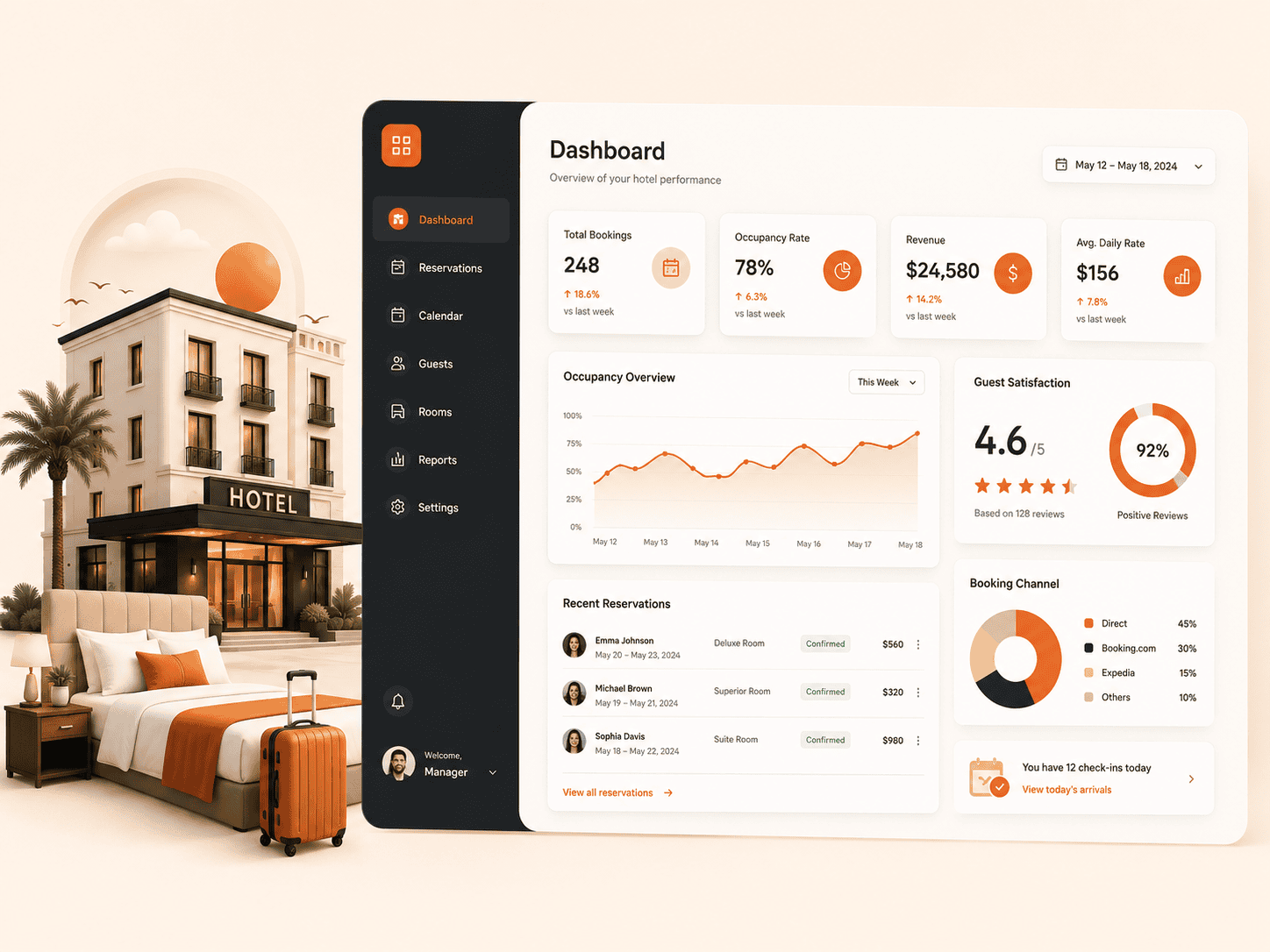 Hospitality digitallyscaled