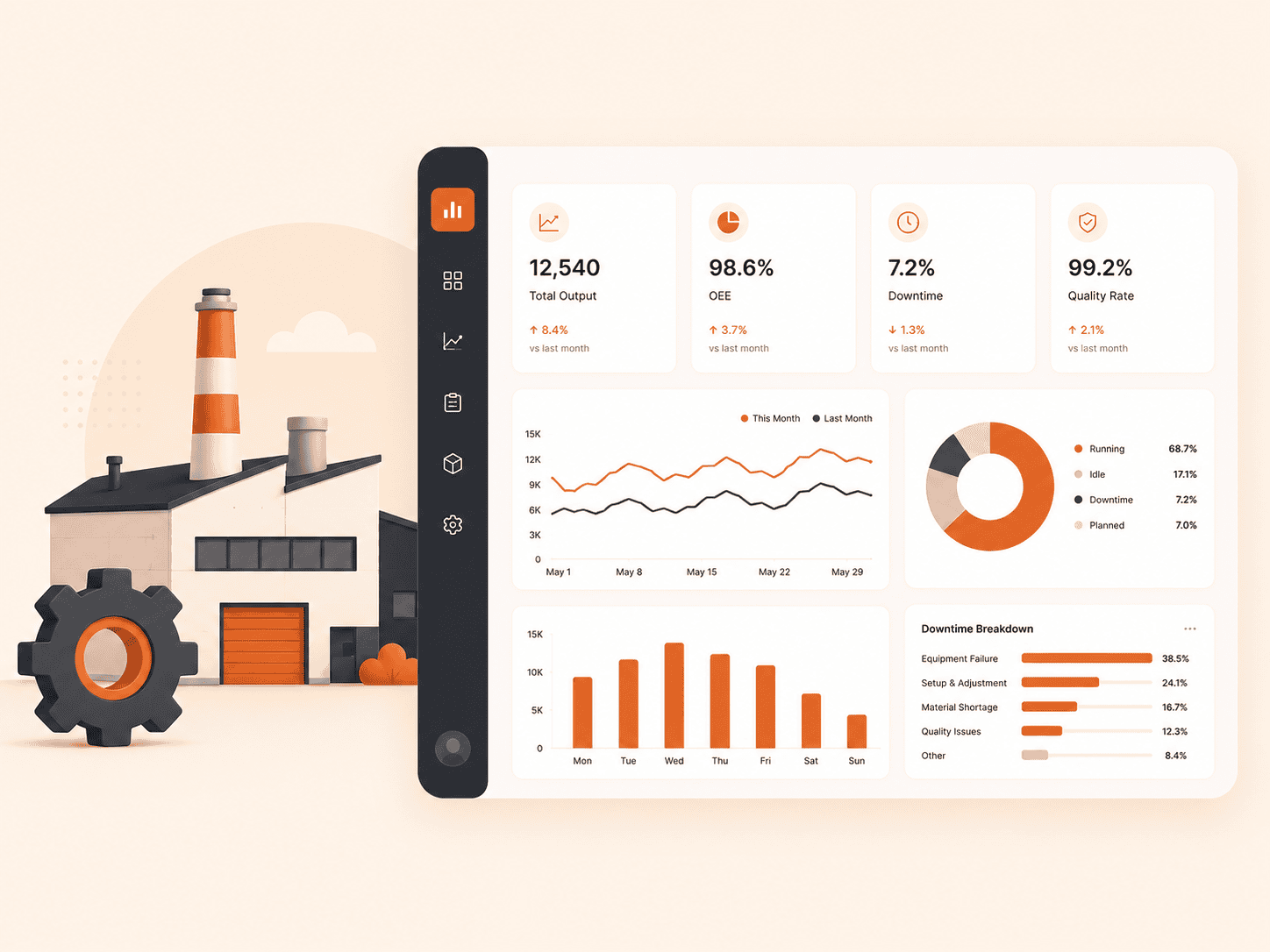 Manufacturing digitallyscaled