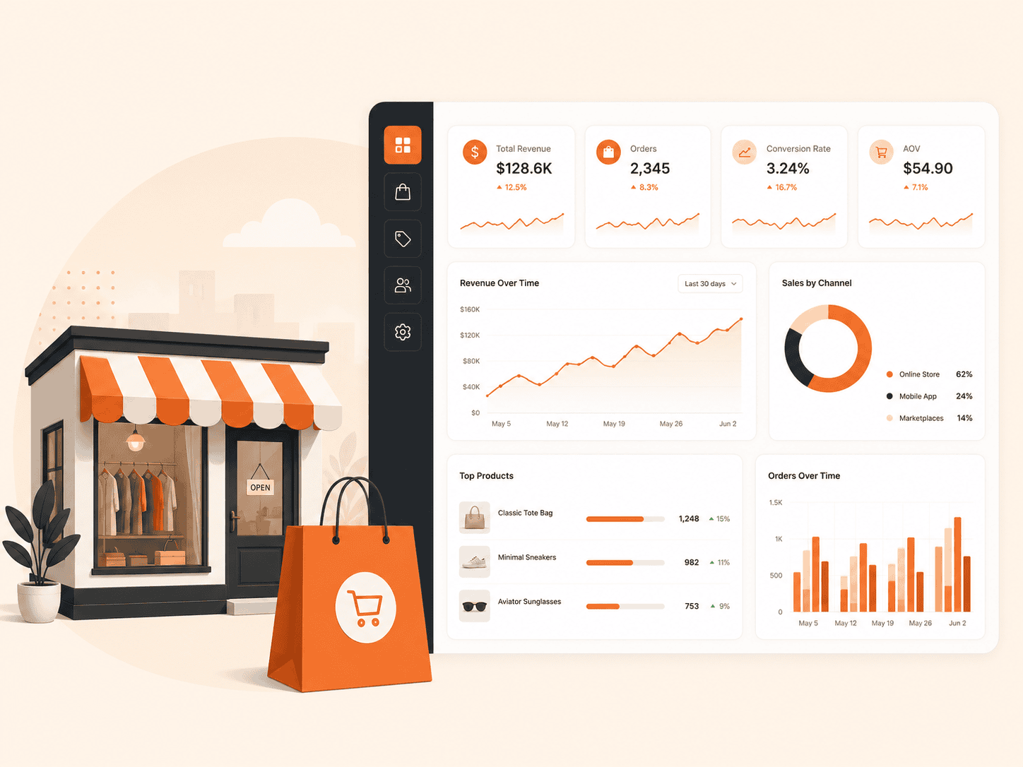 Retail & eCommerce digitallyscaled