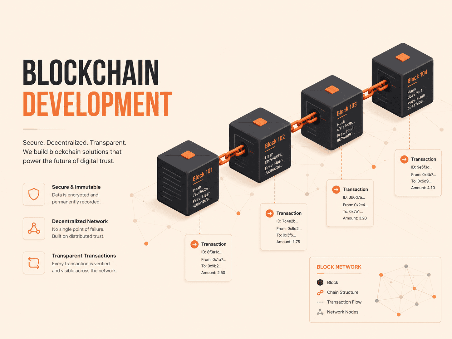 Blockchain Development digitallyscaled