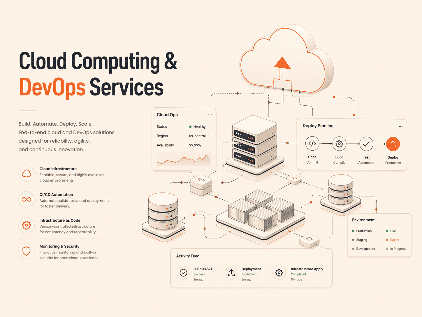 Cloud Computing & DevOps Services digitallyscaled