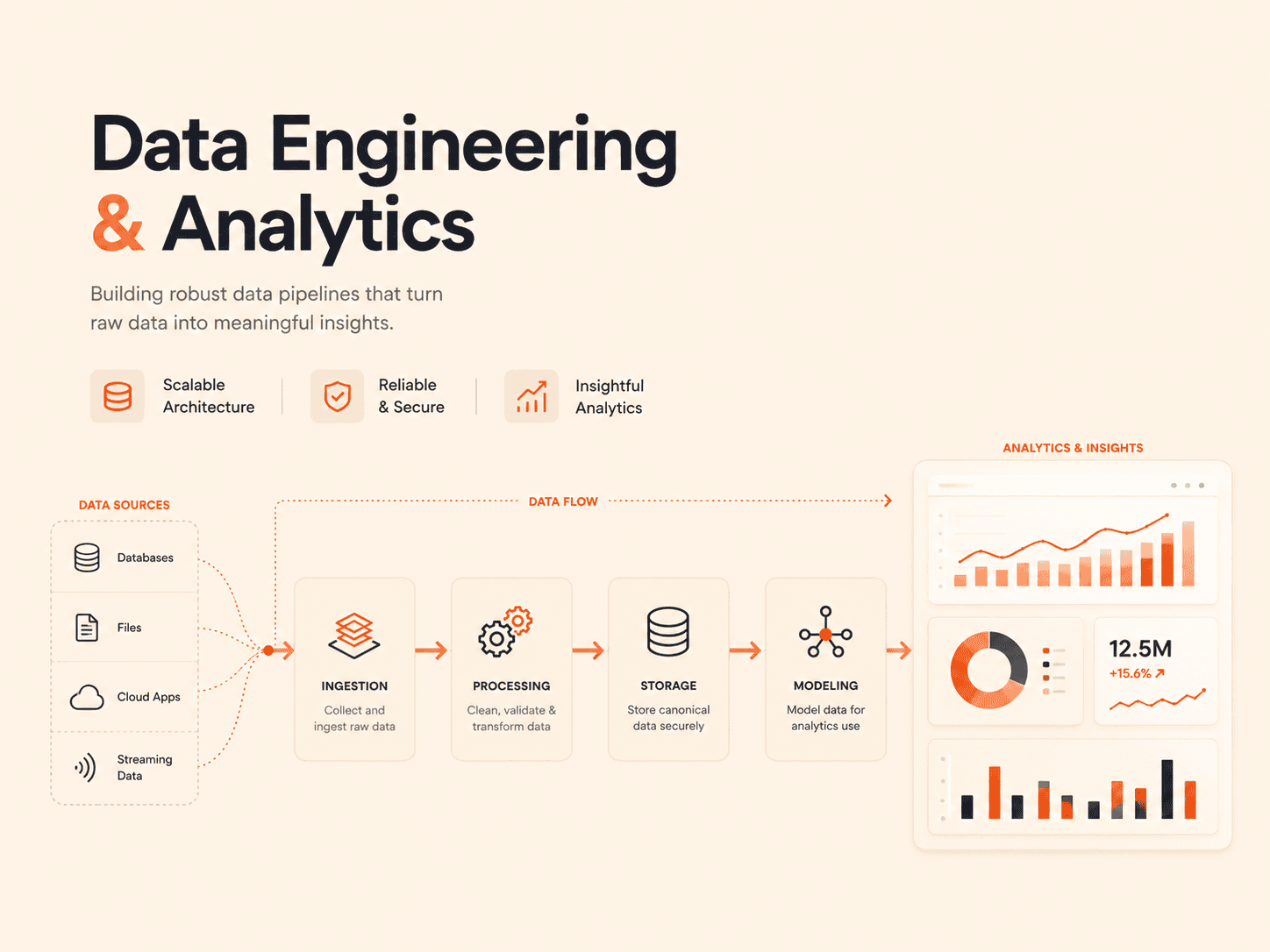 Data Engineering & Analytics digitallyscaled
