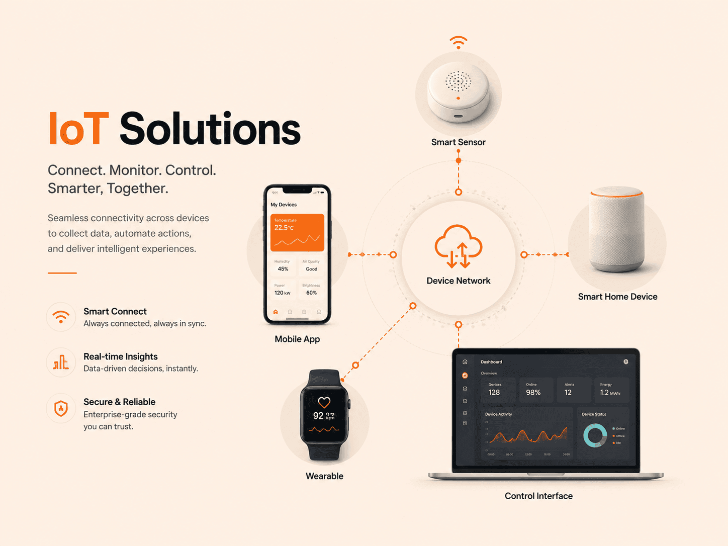 IoT Solutions digitallyscaled