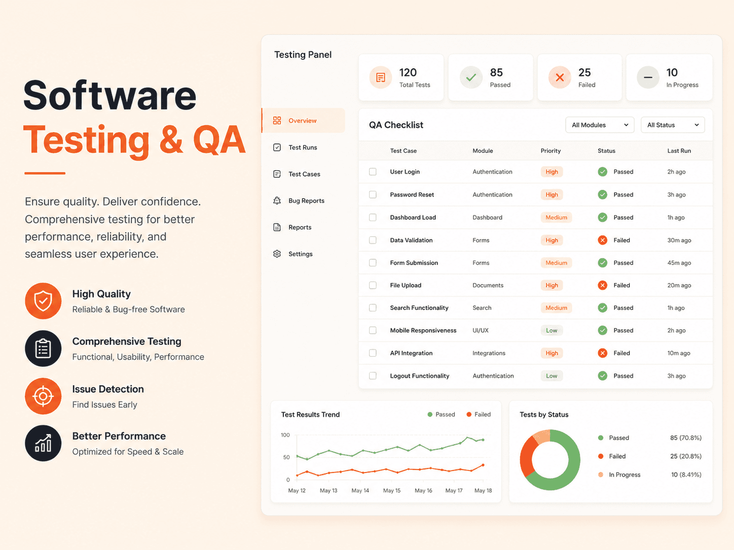 Software Testing & QA digitallyscaled