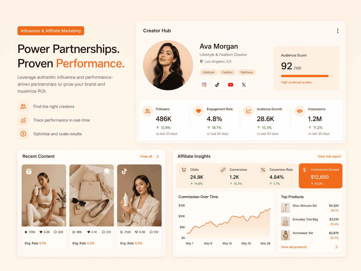 Influencer & Affiliate Marketing digitallyscaled