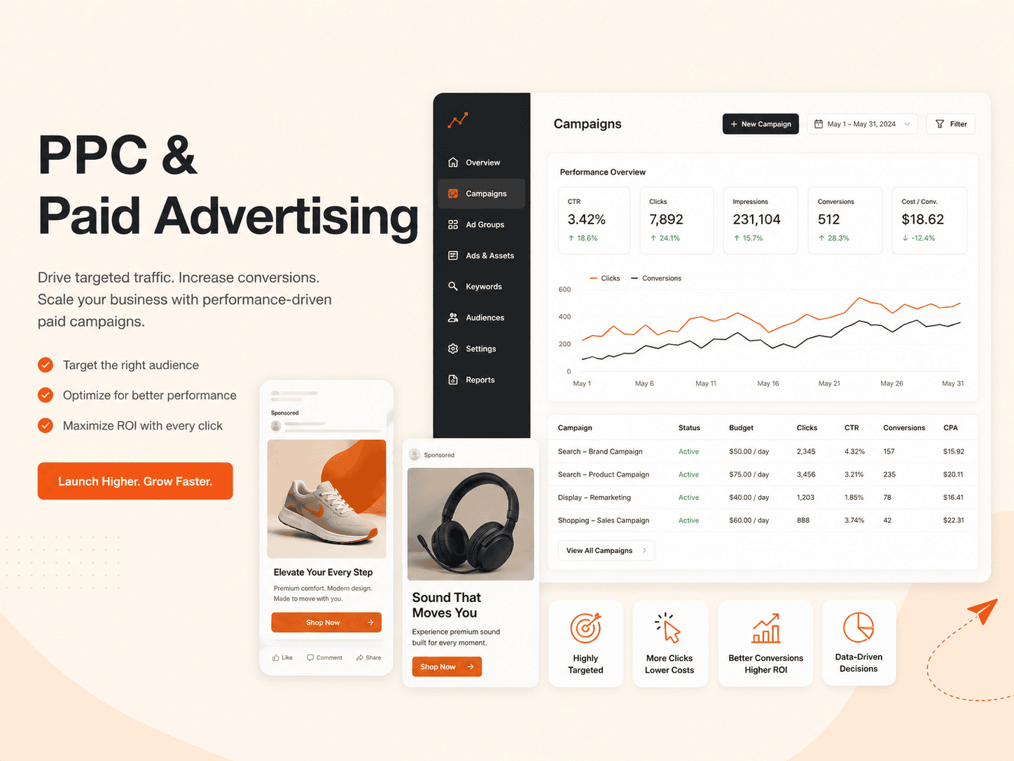 PPC & Paid Advertising digitallyscaled