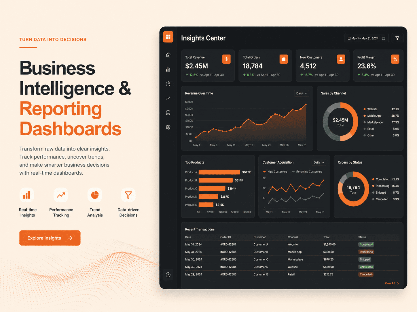 Business Intelligence & Reporting Dashboards digitallyscaled