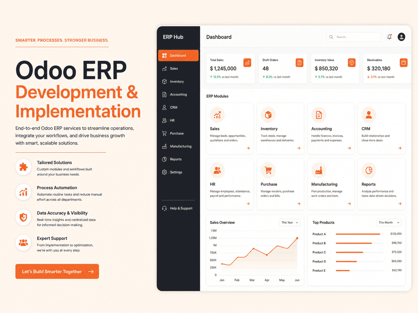 Odoo ERP Development & Implementation digitallyscaled
