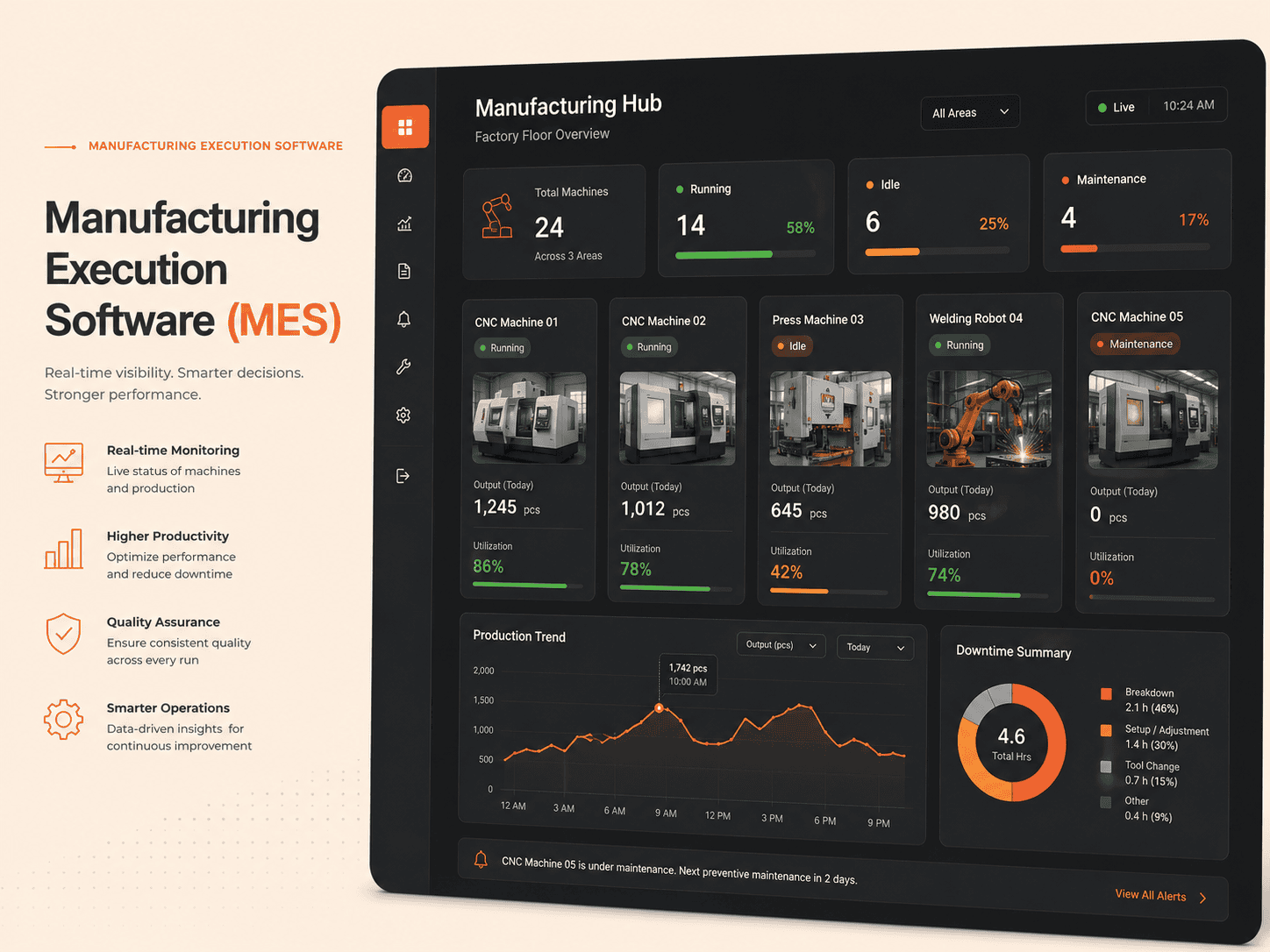 Manufacturing Execution Software (MES) digitallyscaled