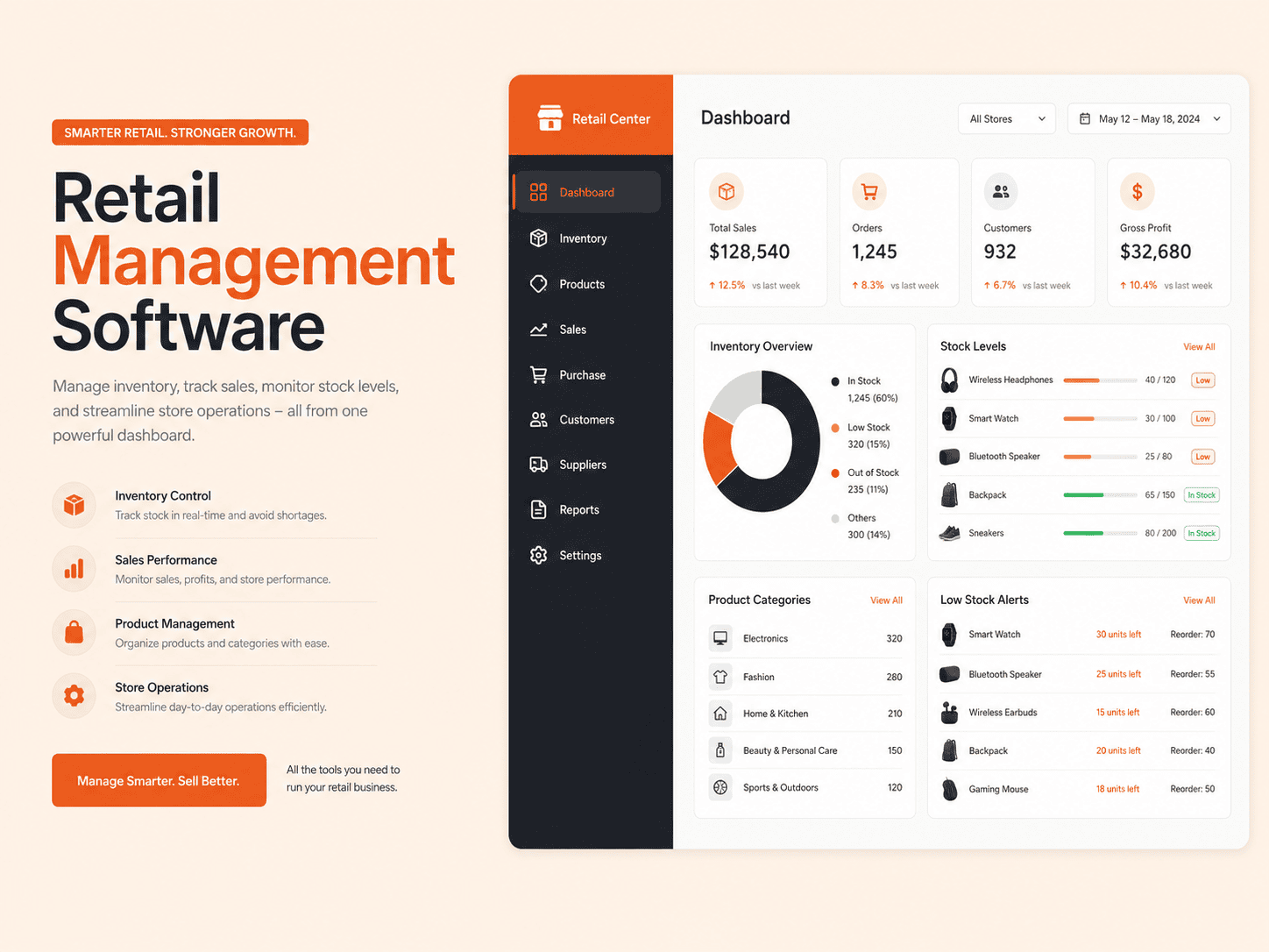 Retail Management Software digitallyscaled