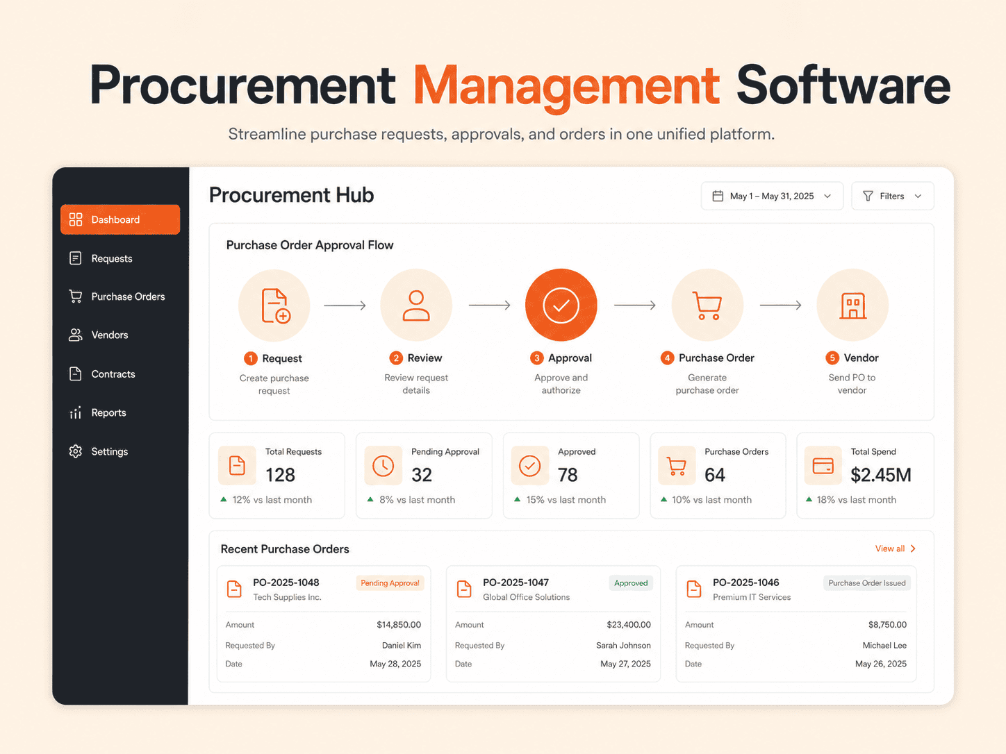 Procurement Management Software digitallyscaled