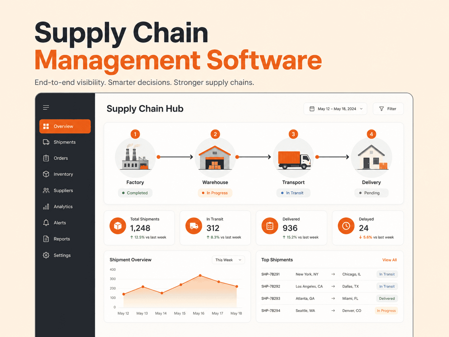 Supply Chain Management Software digitallyscaled