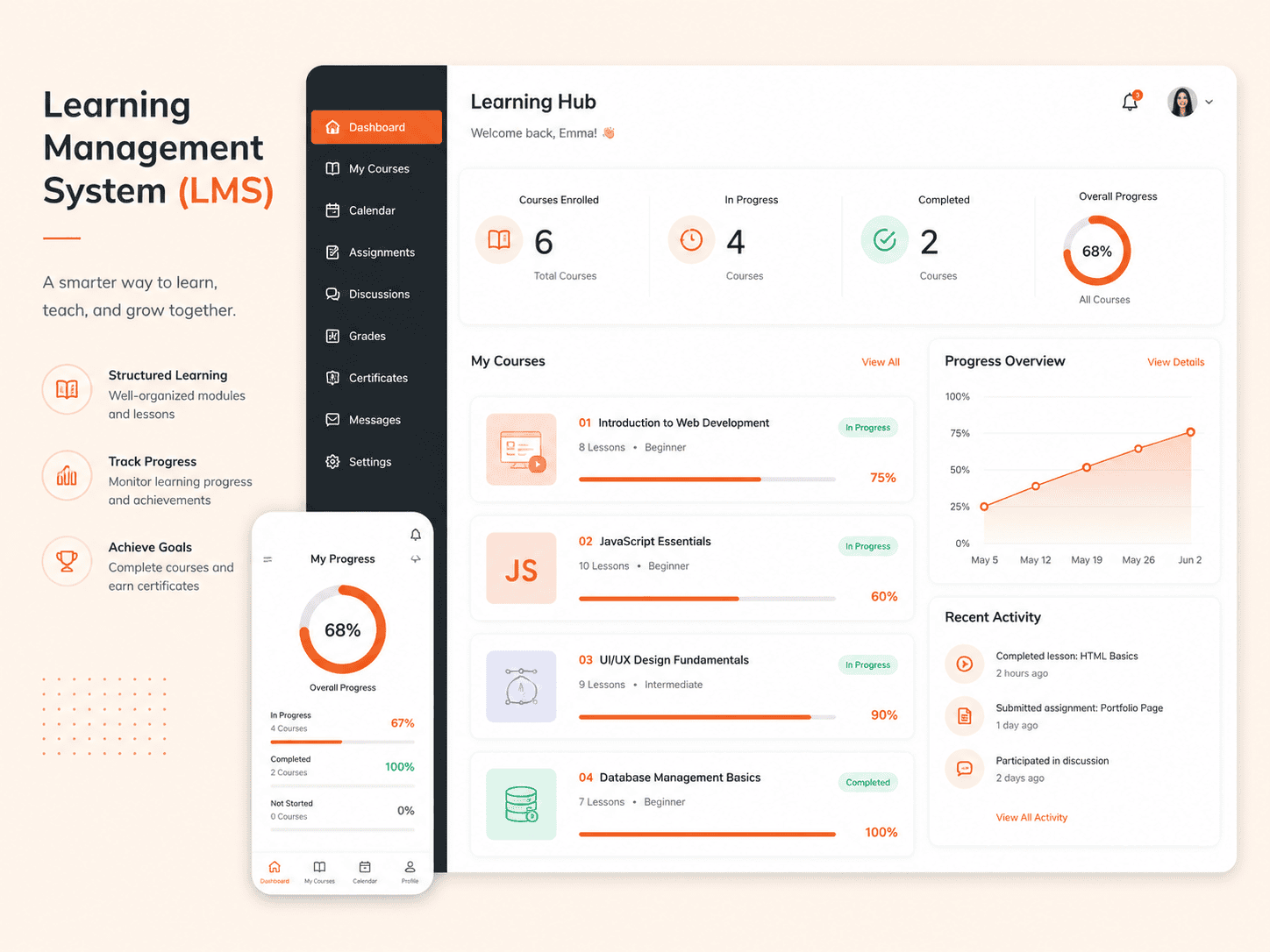 Learning Management System (LMS) digitallyscaled